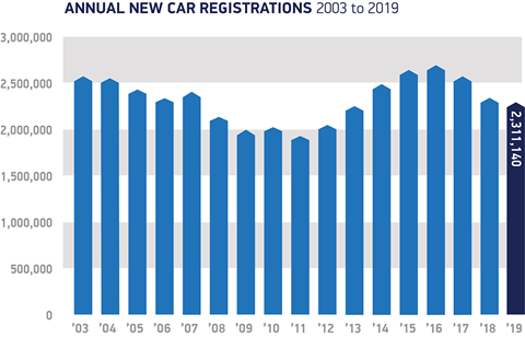 uk_bestselling_cars_2019.png?scale\u003ddown